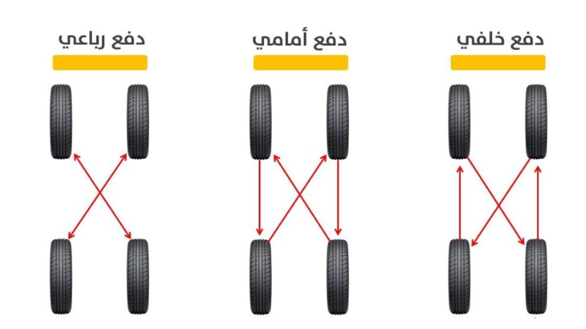 طريقة تبديل أماكن الإطارات